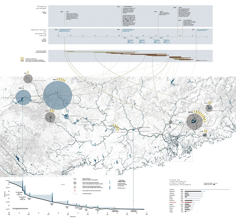 Xijiang regional hydropower construction, resettlement, and regulation. By WANG Yang Vincent, 2012.
