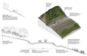 Bio-engineering technologies, principally for erosion control of tropical mountainous roads, are scoped for their additional potential to create micro-habitat, minimize degraded forest edges, and involve local communities in landscape maintenance, 2016.