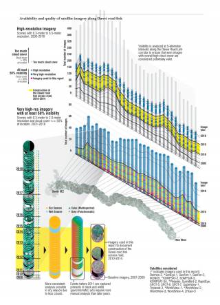 Availability and quality of satellite imagery along Dawei road link. By Ashley Scott Kelly, 2019.