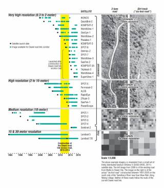 Available resolutions of satellite imagery near the Dawei road link. By Ashley Scott Kelly, 2019.
