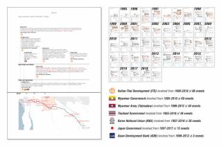 Comprehensive timeline of the Dawei road link (1995-2018). By Ashley Scott Kelly, 2019.