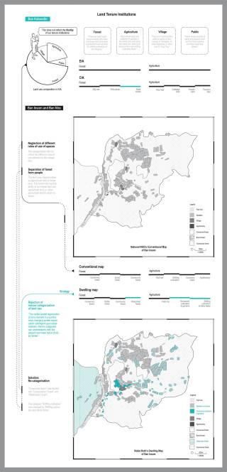 Dimensioning indigenous knowledge: A Village mapping toolkit for countering rapid assessments of Karen communities at Omkoi, Chiang Mai province. By Cheng Wai Jon Joni, 2023.