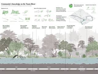 Scale-jumping as strategy: A Manual for creating dynamic impact geographies and technologies of humility in northern Thailand. By Enson Lam Yi Ham, 2024.