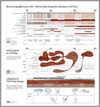 Situating science, impact scope and strategies for slow resistance on the Yuam River and its tributaries in northern Thailand. By Lai Man Ki Maisy, 2023.