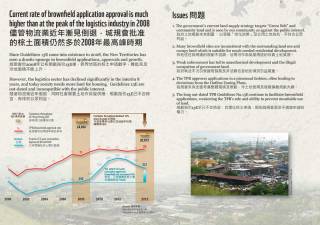 WWF Hong Kong Brownfield Study.