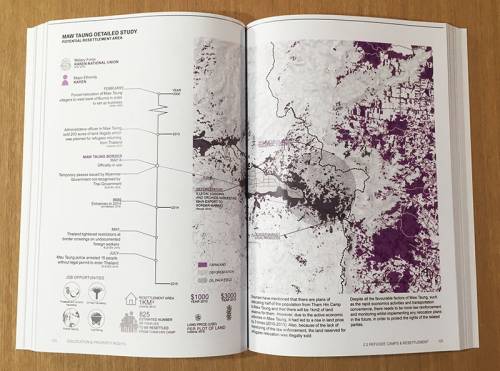 Preliminary report on Dawei region, 2015.