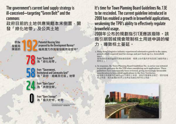 WWF Hong Kong Brownfield Study.