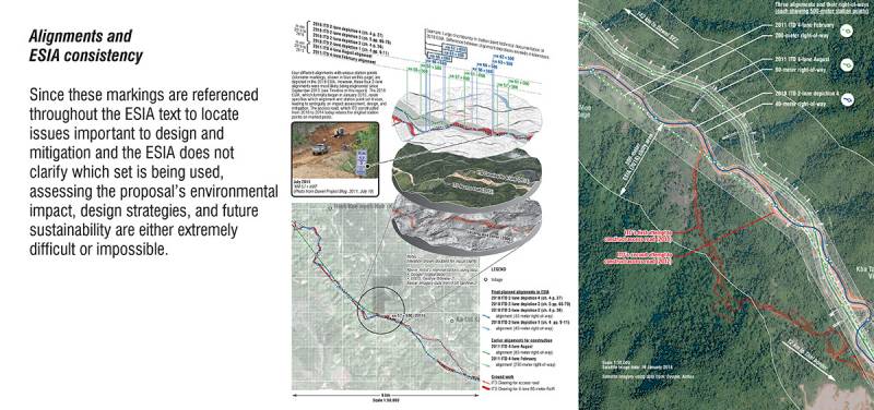 Slide: Alignments and ESIA consistency. By Ashley Scott Kelly, 2019.