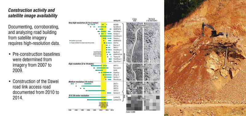 Slide: Construction activity and satellite image availability. By Ashley Scott Kelly, 2019.