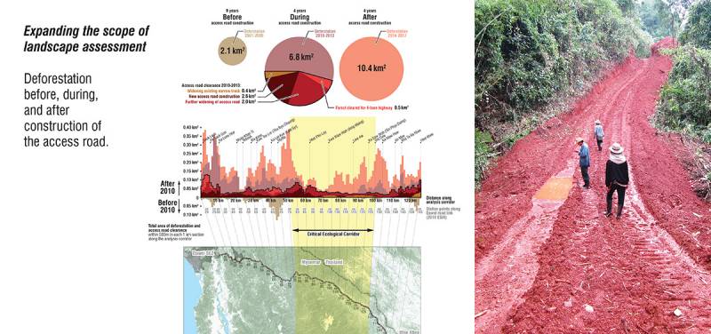 Slide: Expanding the scope of landscape assessment. By Ashley Scott Kelly, 2019.