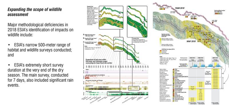 Slide: Expanding the scope of wildlife assessment. By Ashley Scott Kelly, 2019.