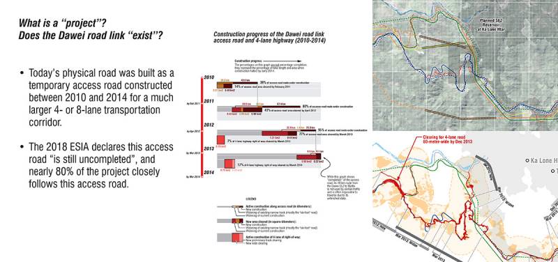 Slide: What is a "project"? Does the Dawei road link "exist"?. By Ashley Scott Kelly, 2019.